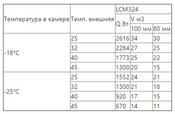 Сплит-система низкотемпературная Intercold LСМ 324 (опция -30° С, 25-27 м3) - фото 6