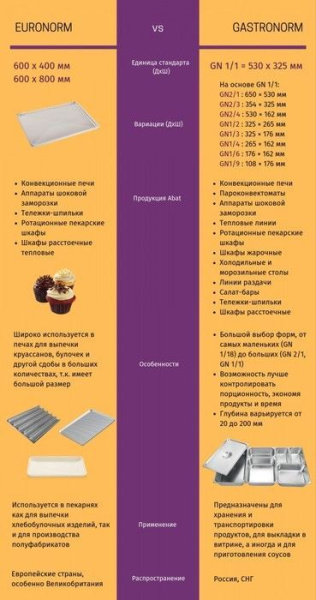 Конвекционная печь КЭП-6Э